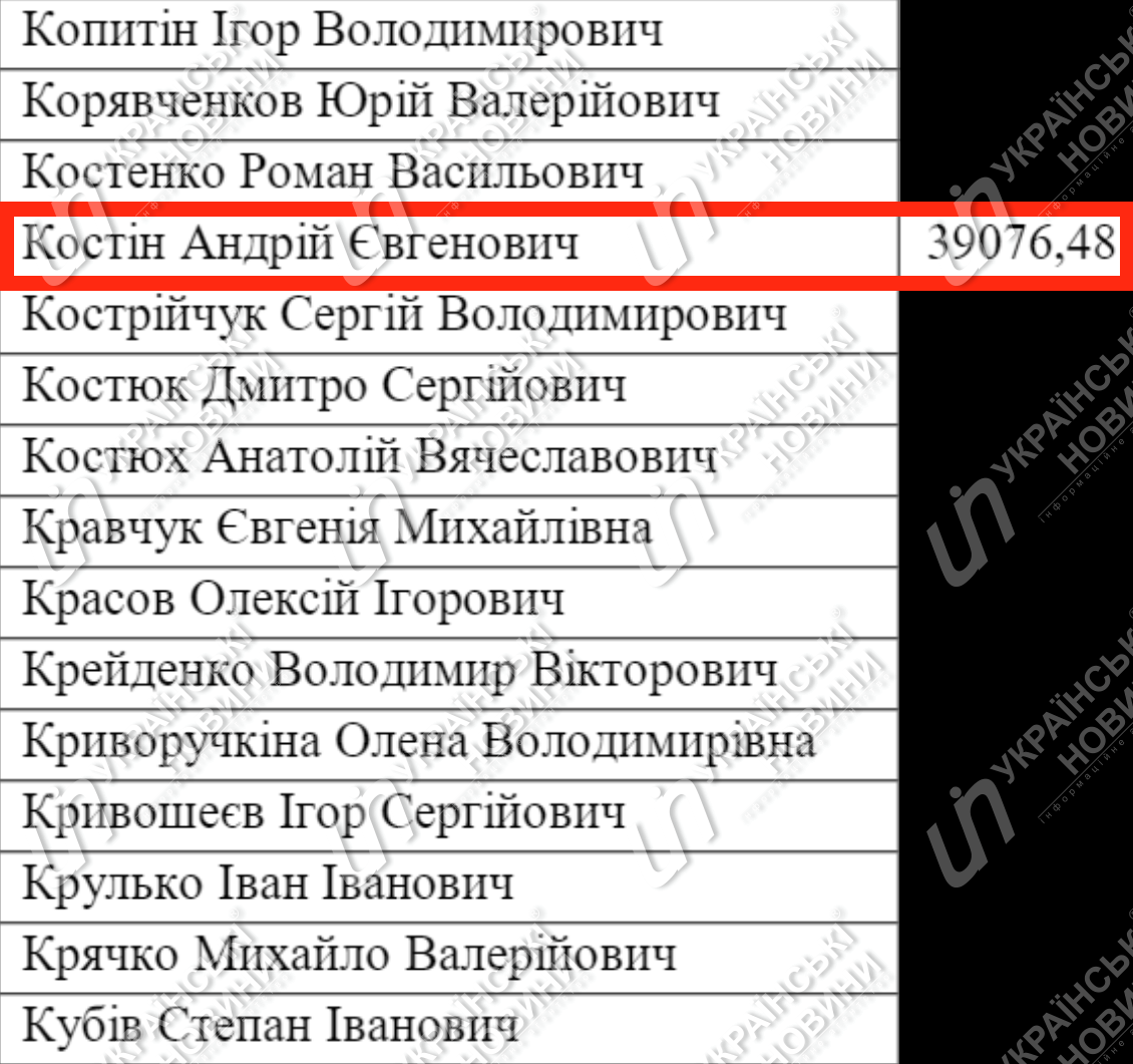 Зарплата Костіна за червень. Відповідь на запит Українських Новин