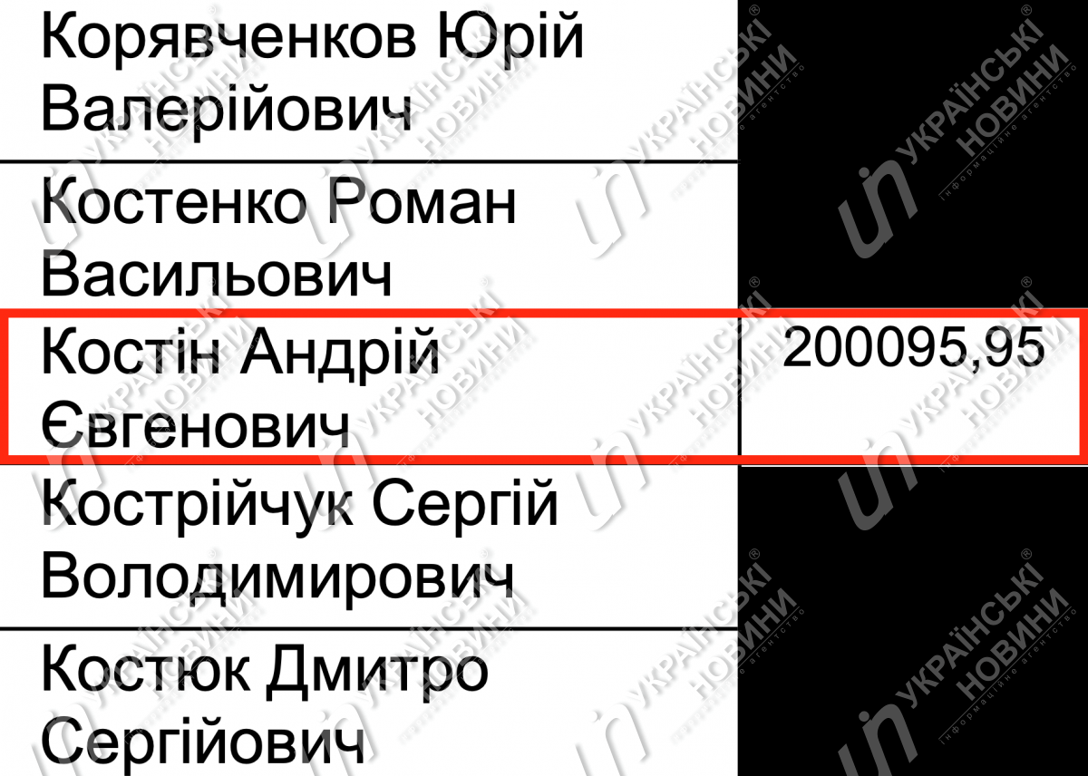 Зарплата Костіна за липень. Відповідь на запит Українських Новин