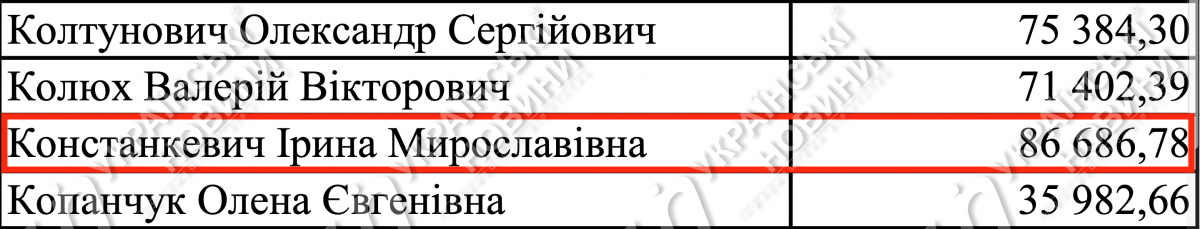 Відповідь на запит УН