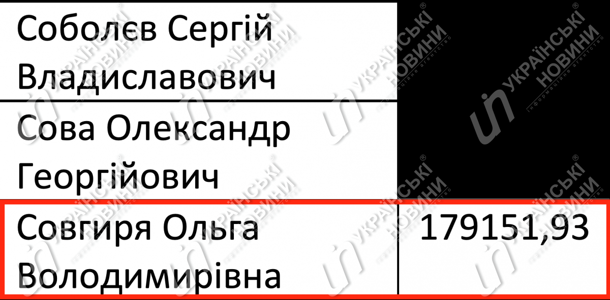 Зарплата Совгирі у липні. Відповідь на запит УН