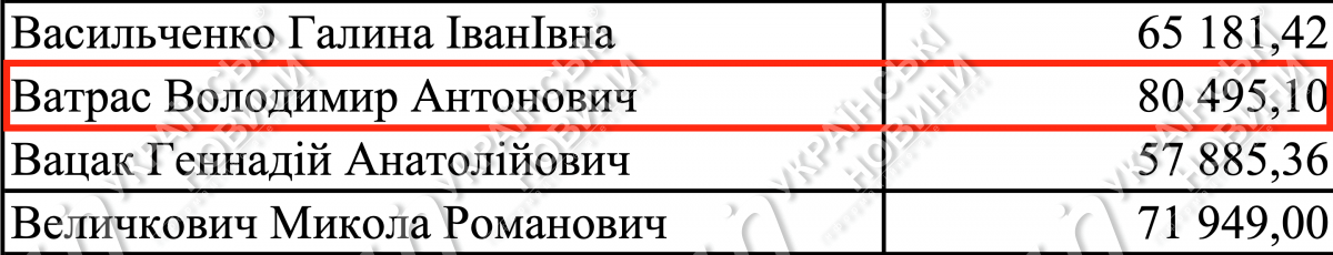 Відповідь на запит УН