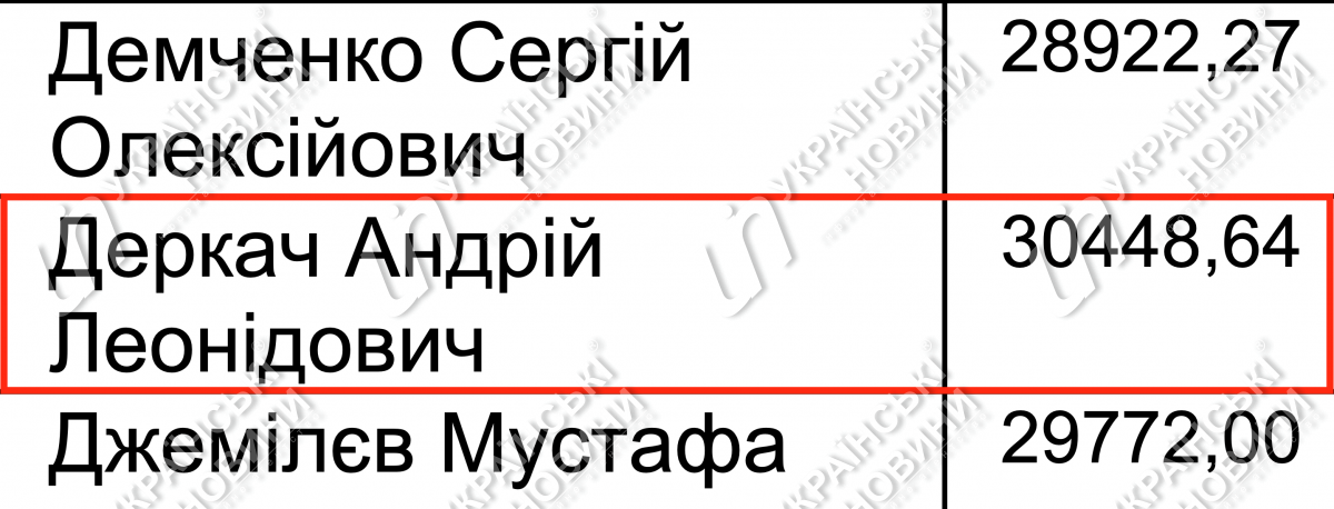 Зарплата Деркача у травні