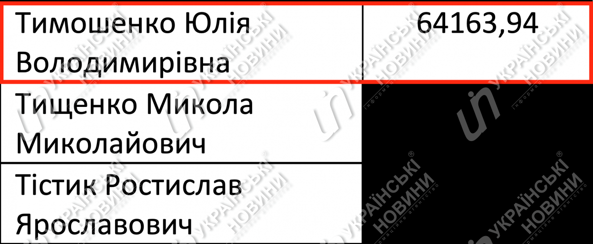 Липень