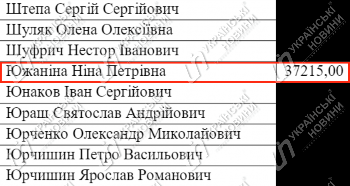 Зарплата Южаніной у червні. Відповідь на запит УН