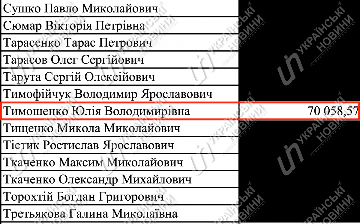 Червень