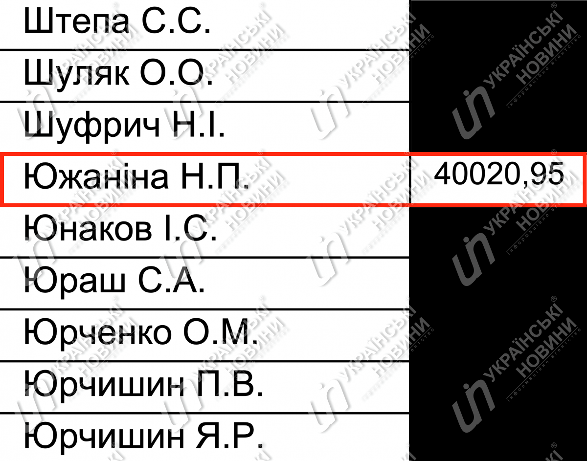 Зарплата Южаніной у квітні. Відповідь на запит УН