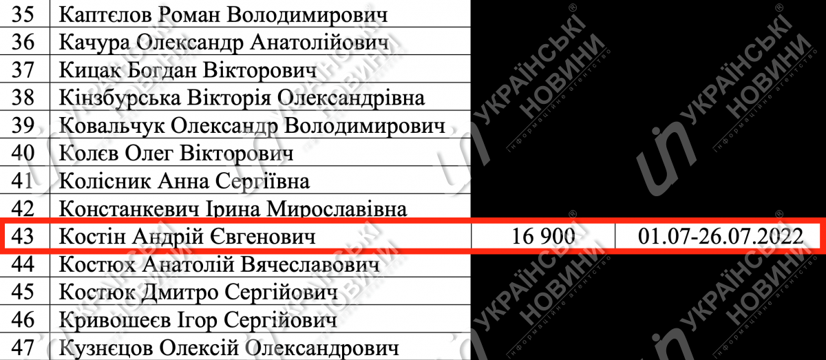 Компенсація за оренду житла Андрію Костіну