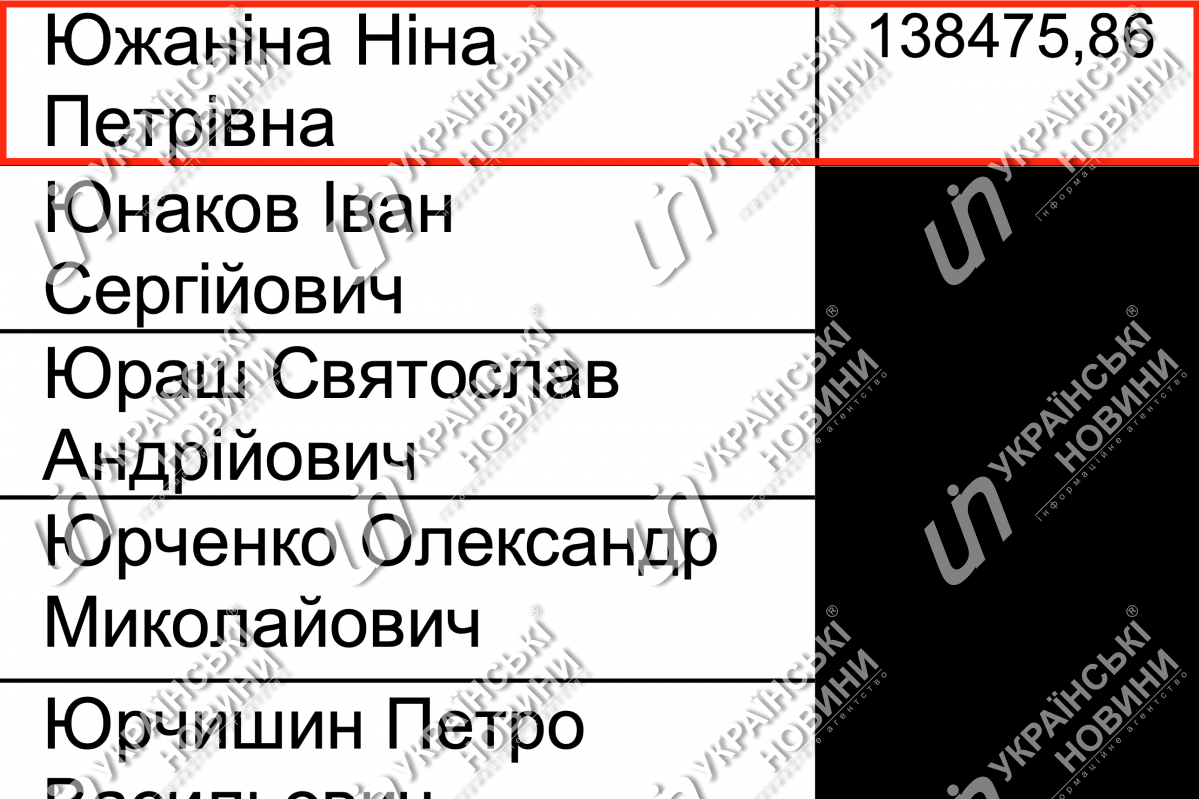 Зарплата Южаніной в липні. Відповідь на запит УН
