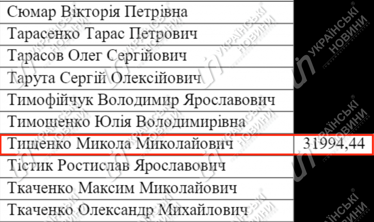 Зарплата Тищенка за червень