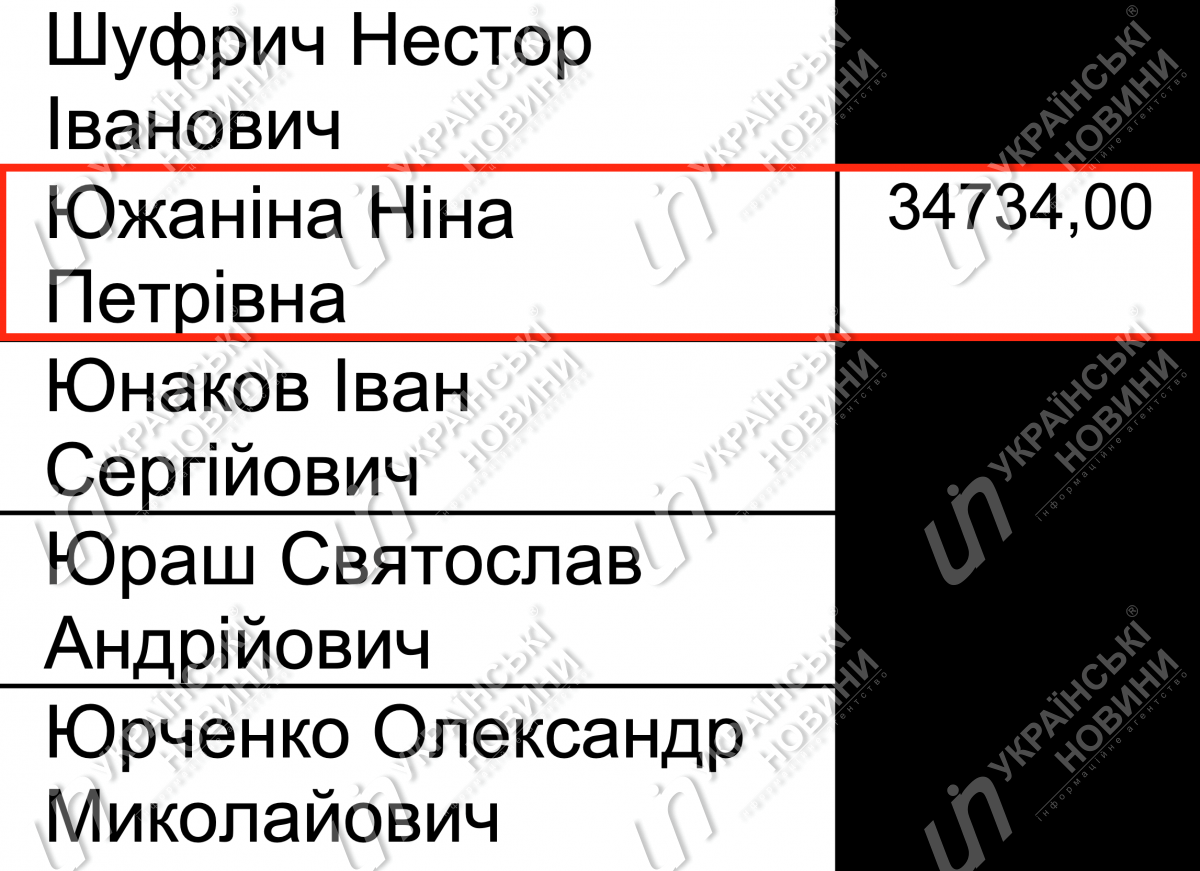 Зарплата Южаніной у травні. Відповідь на запит УН