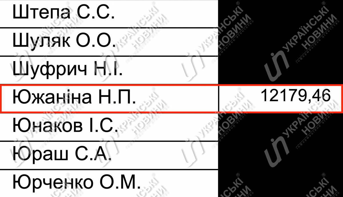 Зарплата Южаніной у березні. Відповідь на запит УН