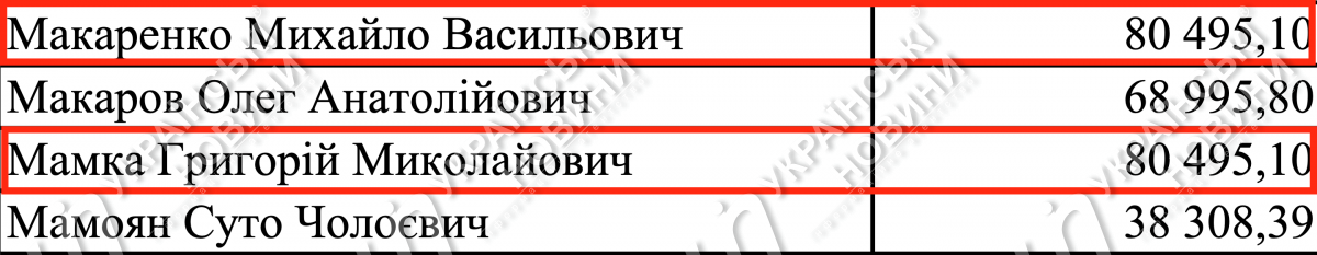 Відповідь на запит УН