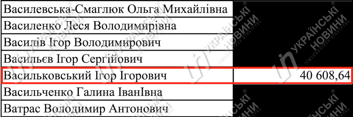 Зарплата Васильковського у серпні. Відповідь на запит УН