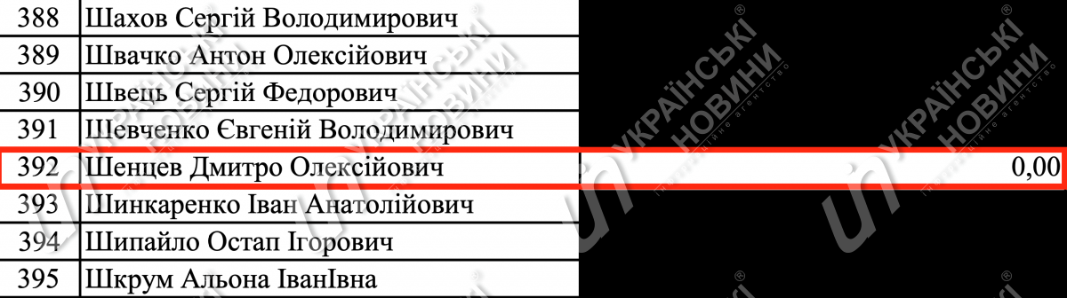 Зарплата Шенцева у вересні. Відповідь на запит Українських Новин