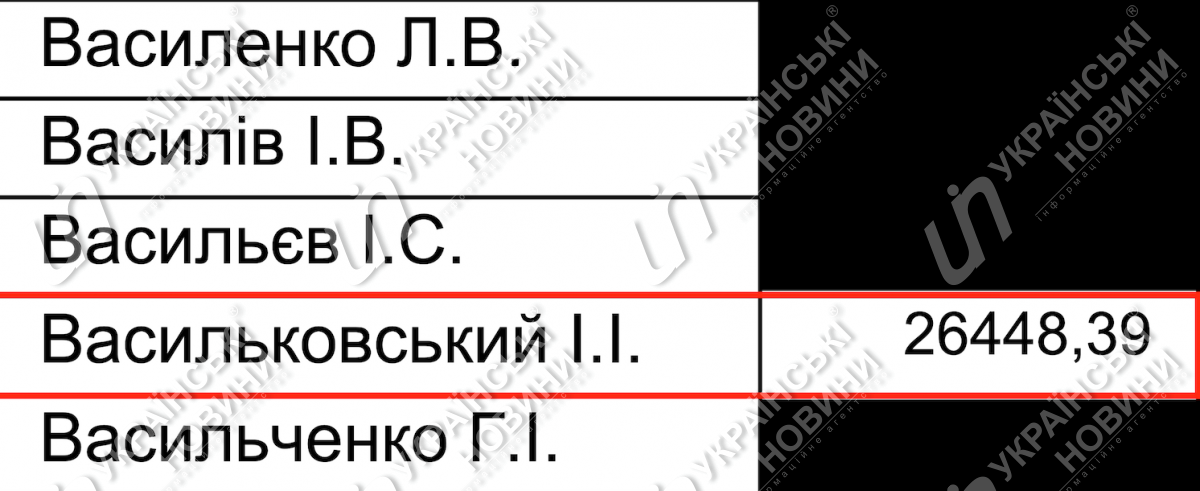 Зарплата Васильковського у березні. Відповідь на запит УН