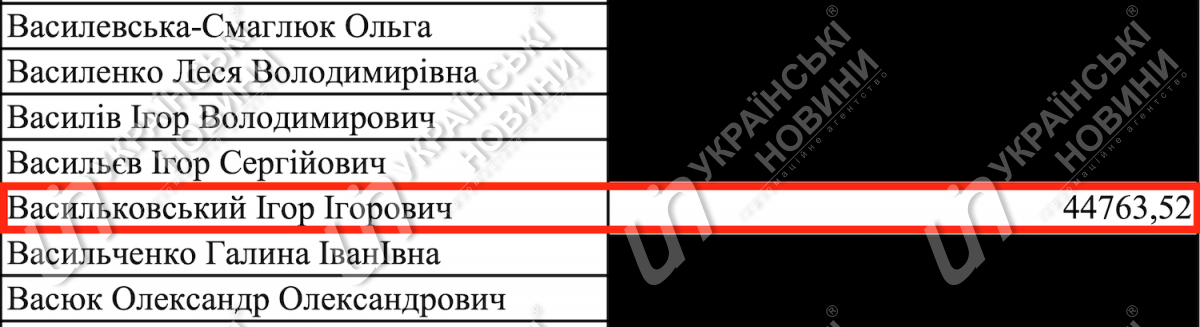 Зарплата Васильковського у вересні. Відповідь на запит УН