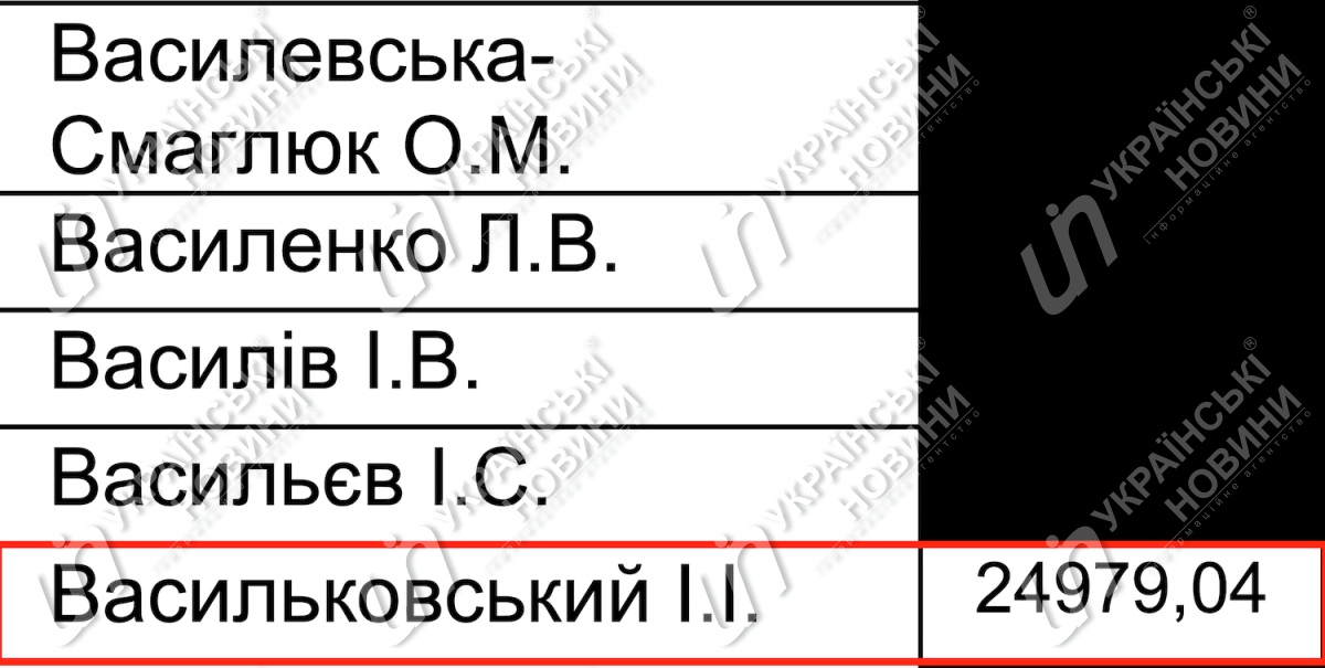 Зарплата Васильковського у лютому. Відповідь на запит УН