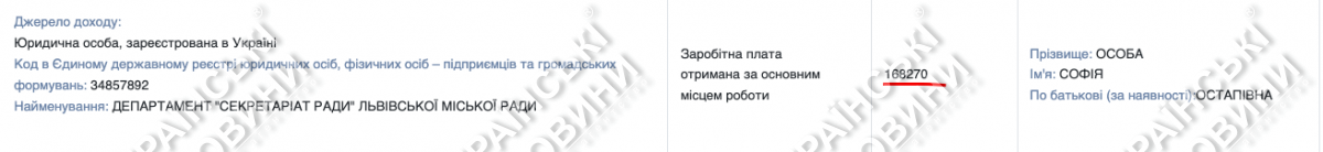 Зарплата за 2021 рік