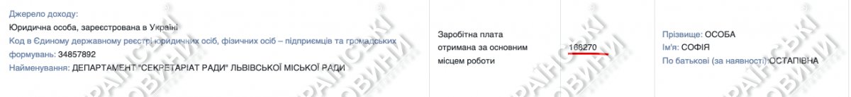 Зарплата за 2021 рік