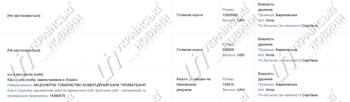 Збереження Барановської за 2023 рік