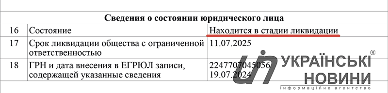 Витяг з Єдиного державного реєстру юридичних осіб Російської Федерації щодо компанії Ворнер Брос. Ентертеймент