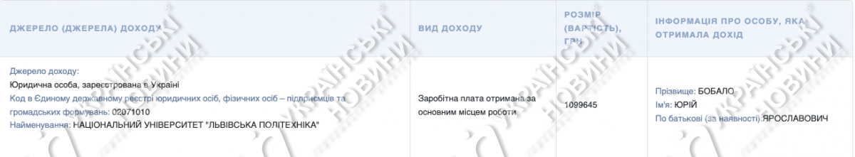 Зарплата за 2022