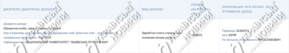 Зарплата за 2023