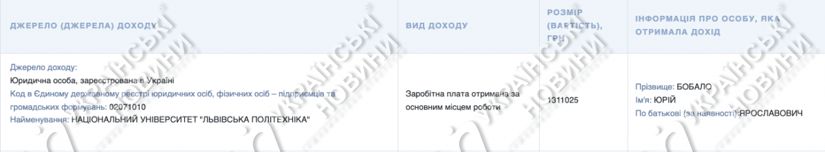 Зарплата за 2021