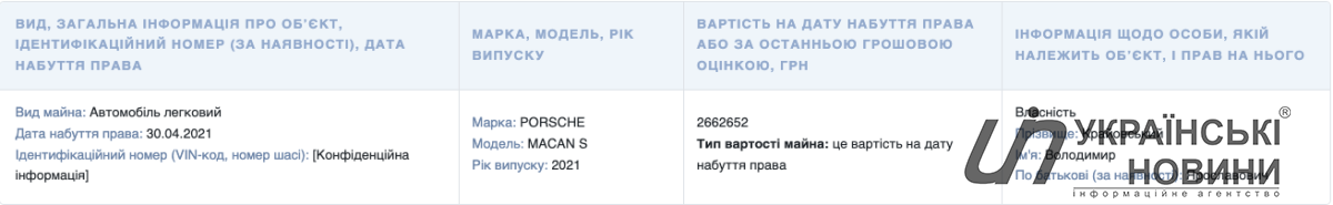 Найдорожче авто у проректора Крайовського