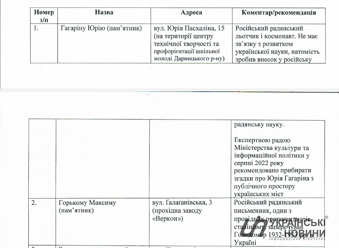 Витяг з протоколу засідання робочої групи КМДА