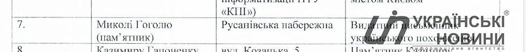 Витяг з протоколу засідання робочої групи КМДА