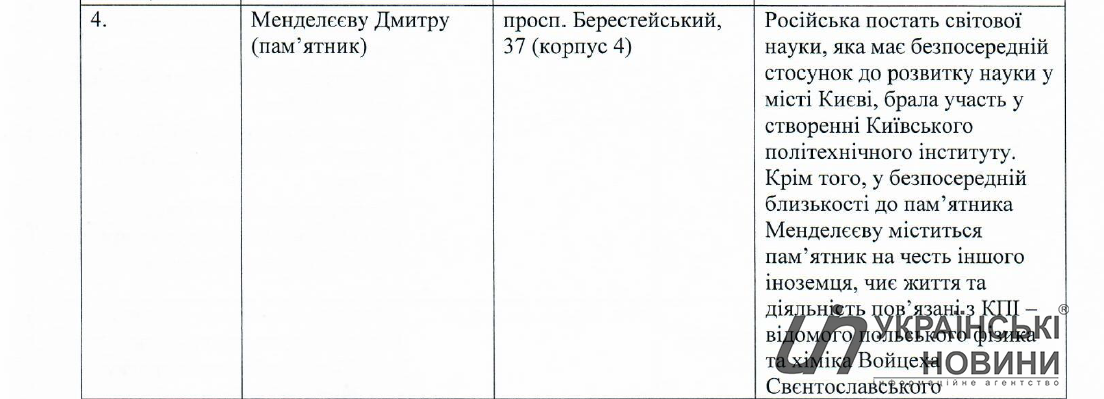 Витяг з протоколу засідання робочої групи КМДА