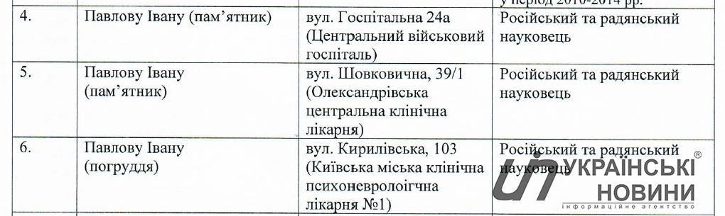 Витяг з протоколу засідання робочої групи КМДА