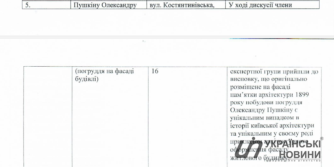Витяг з протоколу засідання робочої групи КМДА