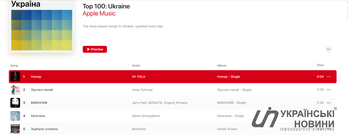 Топ-100 Apple Music станом на 8 квітня 2025 року. Скриншот: УН
