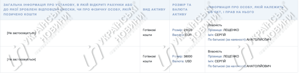 Дані за 2024 рік