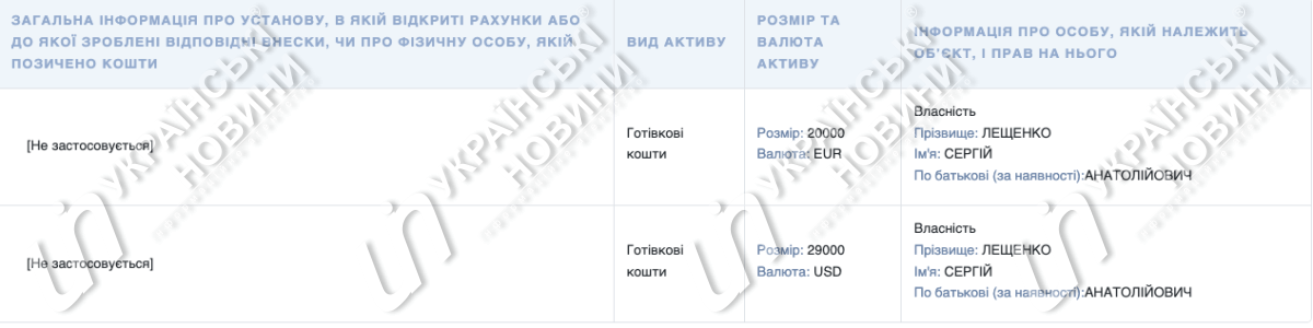 Дані за 2023 рік