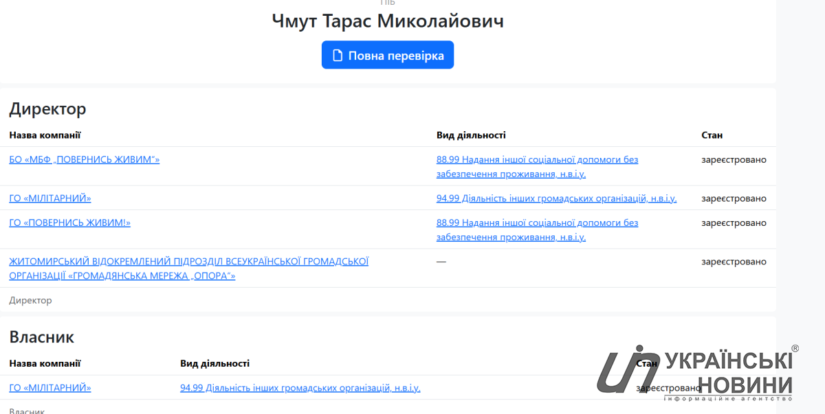 Профиль Тараса Чмута на портале Опендатабот. Скриншот: УН