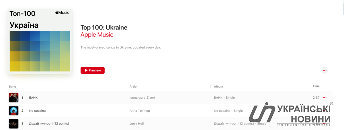 Топ-100 Apple Music в Украине по состоянию на 5.11.2025 г. Скриншот: УН