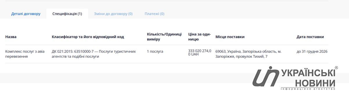 Інформація про закупку. Скриншот: УН