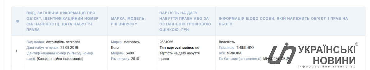 Декларация Николая Тищенко за 2024 год. Скриншот: Українські Новини