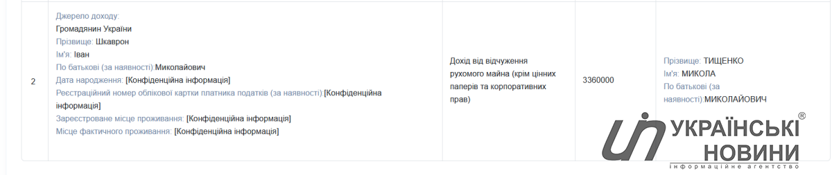Декларация Николая Тищенко за 2025 год. Скриншот: Українські Новини