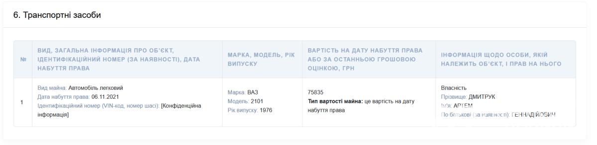 Декларація Артема Дмитрука. Скриншот: Українські Новини