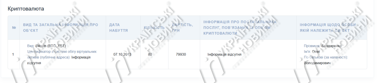 Декларація О. Бондаренка. Фото: Українські Новини