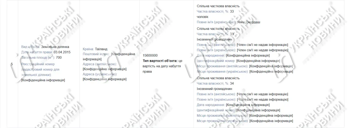 Декларація Світлани Заліщук. Фото: Українські Новини Декларація Світлани Заліщук. Фото: Українські Новини