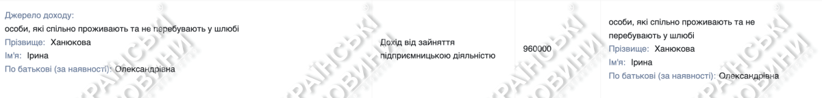 Дані за 2025 рік