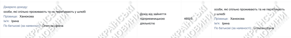 Дані за 2024 рік