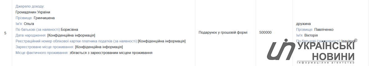 Декларація Олександра Гріщенка. Фото: Українські Новини