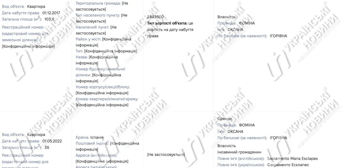 ОЗУ «Династія» окупувало Україну_1