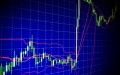 WIG-Ukraine Down After 3-Week Growth By 1.3% To 303.90 On March 3-10